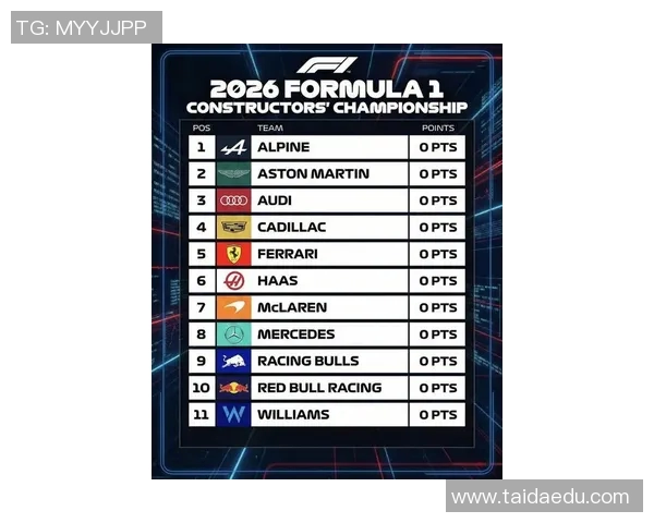 2025赛季F1新规则及车手实力对比