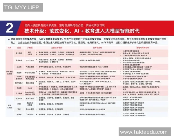 AI教练系统辅助战术分析,成新趋势