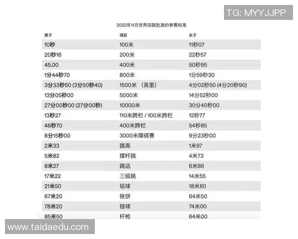 2024巴黎奥运会田径项目实力对比与各国夺金预测分析